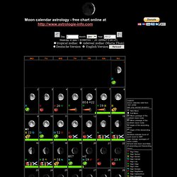 Moon calendar astrology - free chart online