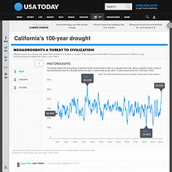 California's 100-year drought