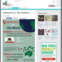 California Vs. The WORLD