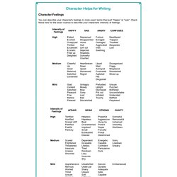 Feelings Character Table