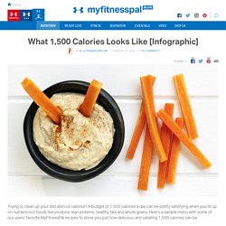 What 1,500 Calories Looks Like [Infographic]