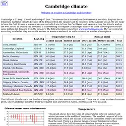 Cambridge climate
