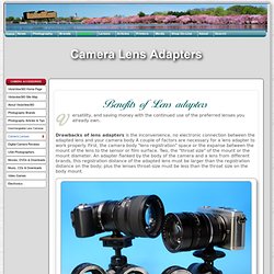 Camera Lens Adapters