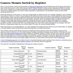 Camera Mounts Sorted by Register
