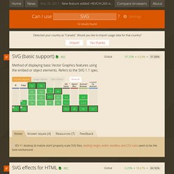 browser SVG support