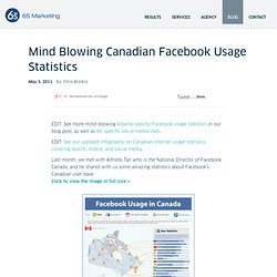 Mind Blowing Canadian Facebook Usage Statistics