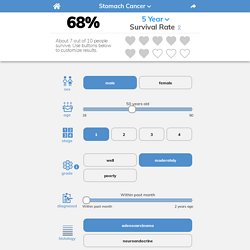 Cancer Survival Rates