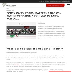 Forex Candlestick Patterns & Analysis - Read Candlestick Charts