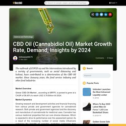 CBD Oil (Cannabidiol Oil) Market Growth Rate, Demand, Insights by 2024