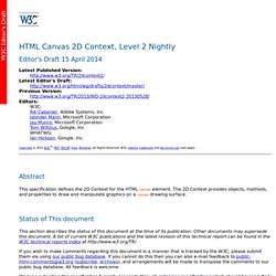 HTML Canvas 2D Context