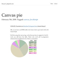 Blog Archive » Canvas pie
