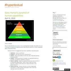 Gary Hamel’s pyramid of human capabilities