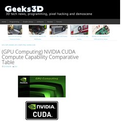 [GPU Computing] NVIDIA CUDA Compute Capability Comparative Table