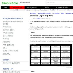 Business Capability Map
