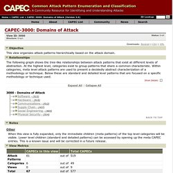 CAPEC - CAPEC-3000: Domains of Attack (Version 3.0) ﻿
