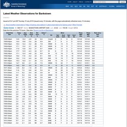 Latest Capital City Observations Bankstown