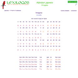 Alphabet hiragana - caractères japonais : prononciation, écriture LEXILOGOS