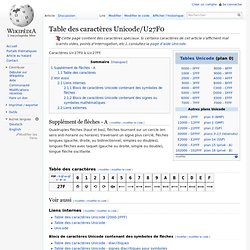 Supplément de flèches - A - Table des caractères Unicode/U27F0