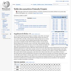 Supplément de flèches - B - Table des caractères Unicode/U2900