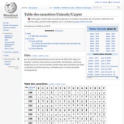 Filets - Table des caractères Unicode/U2500