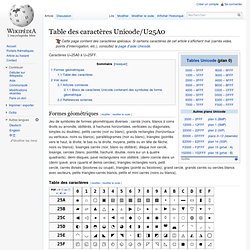 Formes géométriques - Table des caractères Unicode/U25A0
