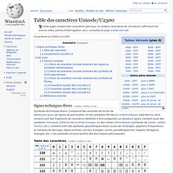 Signes techniques divers - Table des caractères Unicode/U2300
