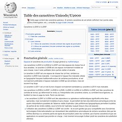 Ponctuation générale - Table des caractères Unicode/U2000