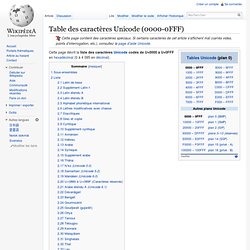 Table des caractères Unicode (0000-0FFF)