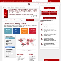Dual Carbon Battery Market Size, Share, Growth