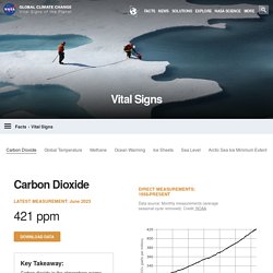 Nasa Vital Signs of the Planet - Site donnant accès à des données actualisées (CO2, Temp, Banquise, niveau marin)