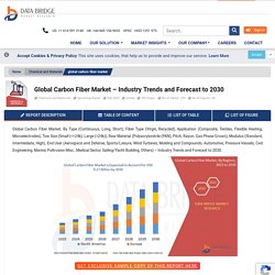 Carbon Fiber Market – Global Industry Trends and Forecast to 2027