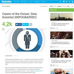 Career of the Future: Data Scientist [INFOGRAPHIC]