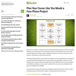 Plan Your Career Like You Would a Four-Phase Project
