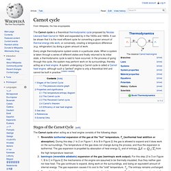 Carnot cycle