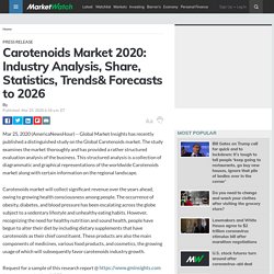 Carotenoids Market 2020: Industry Analysis, Share, Statistics, Trends& Forecasts to 2026