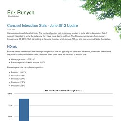 Carousel Interaction Stats - June 2013 Update