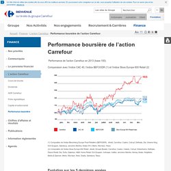 Finance > L'action Carrefour > Performance boursière