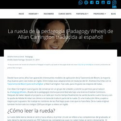 La rueda de la pedagogía (Padagogy Wheel) de Allan Carrington traducida al español! – DISEÑO DE LA INSTRUCCIÓN