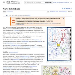 Carte heuristique - Wikipedia