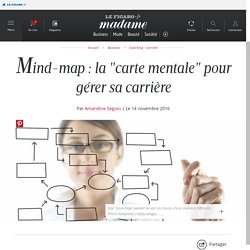 Mind-map : la "carte mentale" pour gérer sa carrière