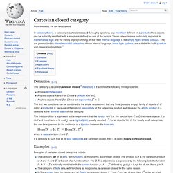 Cartesian closed category