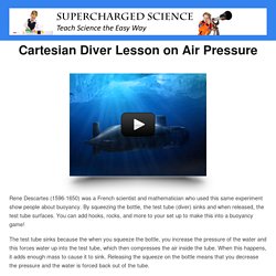 Cartesian Diver PC2 CON-2 — Supercharged Science OPT