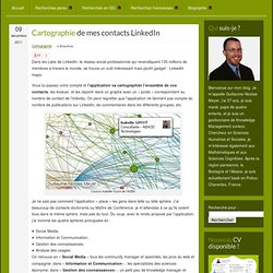 Cartographie de mes contacts LinkedIn | Guillaume-Nicolas MEYER