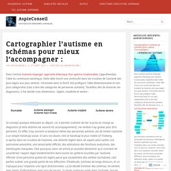 Cartographier l’autisme en schémas pour mieux l’accompagner : – AspieConseil