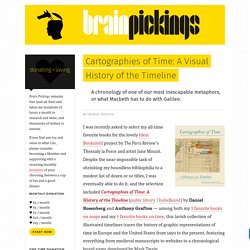 Cartographies of Time: A Visual History of the Timeline