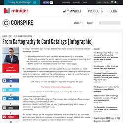 From Cartography to Card Catalogs: The History of Information Organization [Infographic]