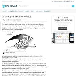 Catastrophe Model of Anxiety - Sportlyzer Academy