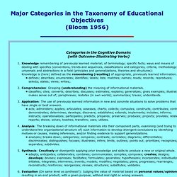Major Categories in the Taxonomy of Educational Objectives