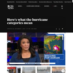 Categories of hurricane: Here's what hurricane ratings mean