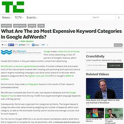 What Are The 20 Most Expensive Keyword Categories In Google AdWords?